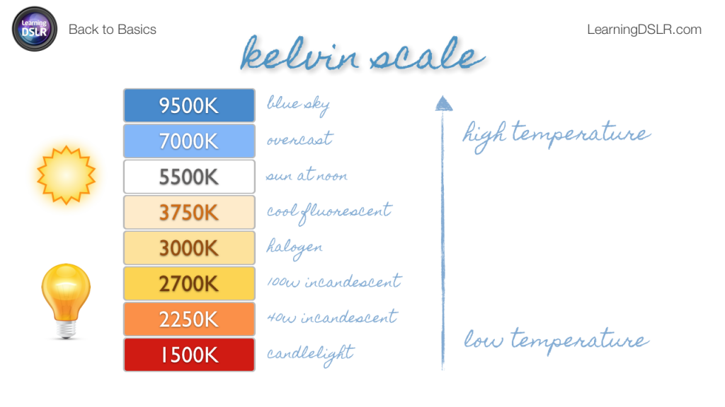 kelvin-scale