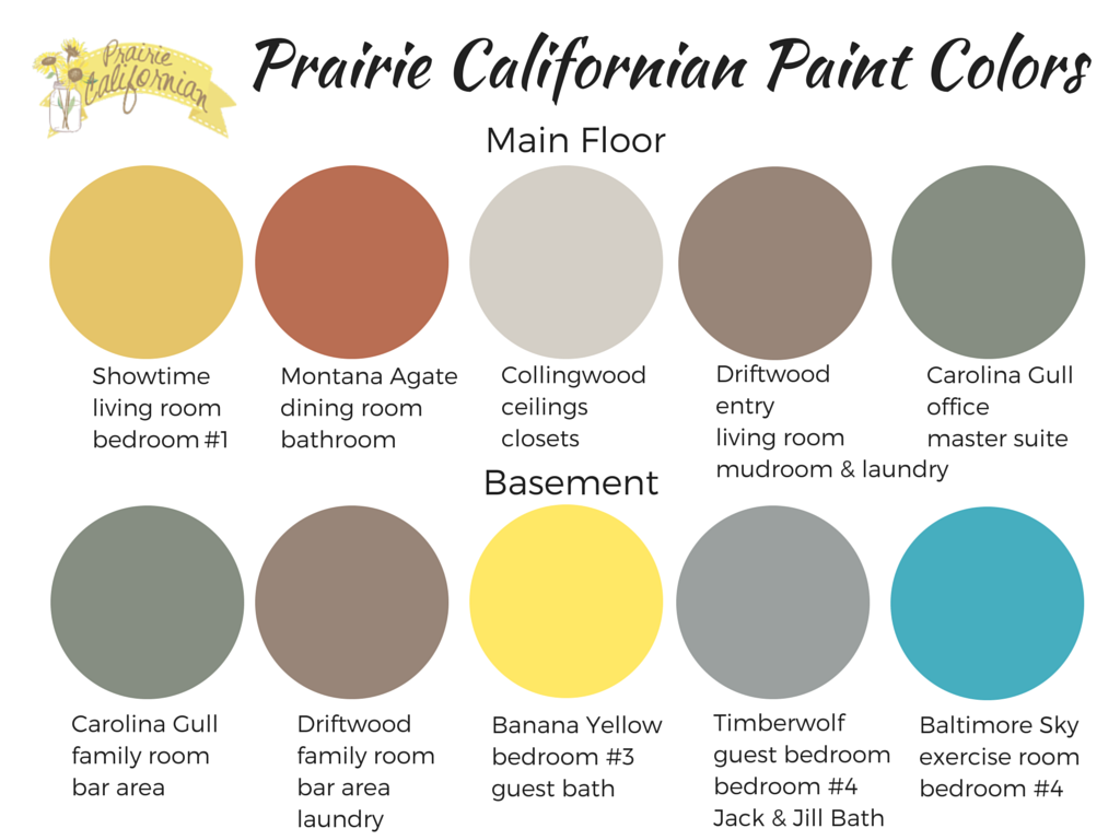 Building A Home Picking Paint Colors