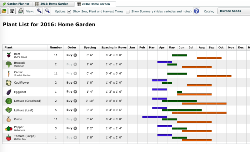 My First Ever Garden: What to Plant? – Prairie Californian